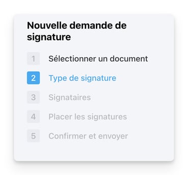 04-kroqi-fr-kroqi-sign-les-5-etapes-d-une-demande-de-signature-electronique-kroqi-sign-v7