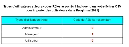 02-kroqi-fr-parametres-du-kroqi-codes-des-roles-et-types-d-utilisateurs-correspondants-à-importer-dans-kroqi-v7
