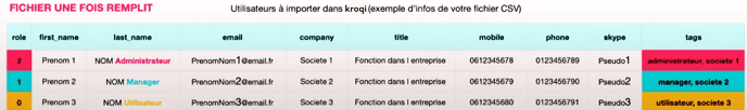 03-kroqi-fr-parametres-du-kroqi-structure-du-fichier-csv-des-utilisateurs-a-importer-dans-kroqi-v7