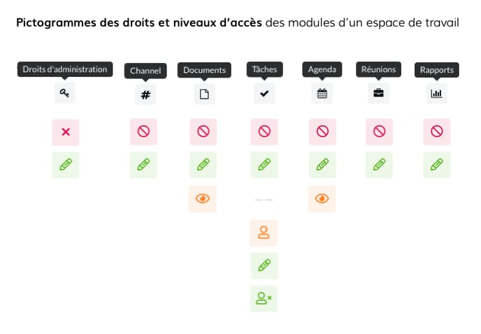 06-kroqi-fr-parametres-du-kroqi-pictogrammes-des-droits-et-niveaux-d-acces-dun-espace-de-travail-kroqi-v7