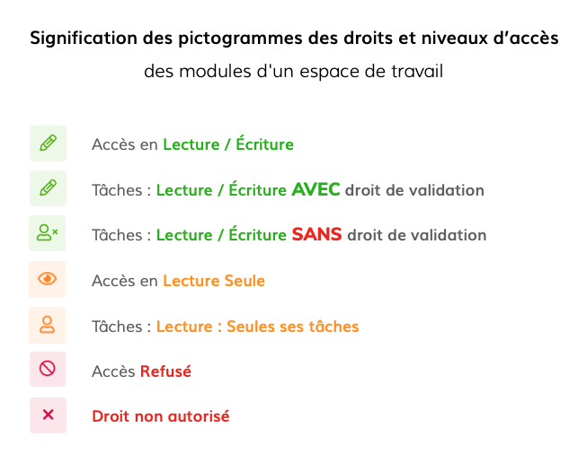 07-kroqi-fr-parametres-du-kroqi-pictogrammes-des-droits-et-niveaux-d-acces-d-un-espace-de-travail-kroqi-v7