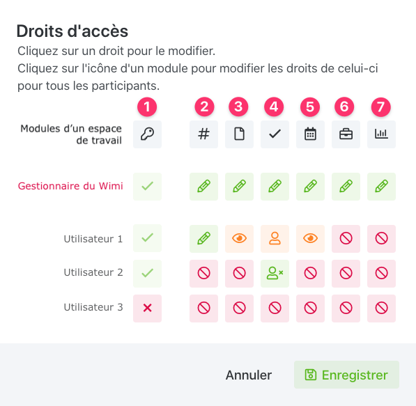 01-kroqi-fr-projets-les-droits-daccès-des-modules-d-un-projet-kroqi-v7-1