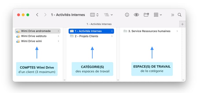 wimi-fr-wimi-drive-arborescence-d-un-compte-wimi-drive-et-ses-categories-et-espace-de-travail-wimi-v7